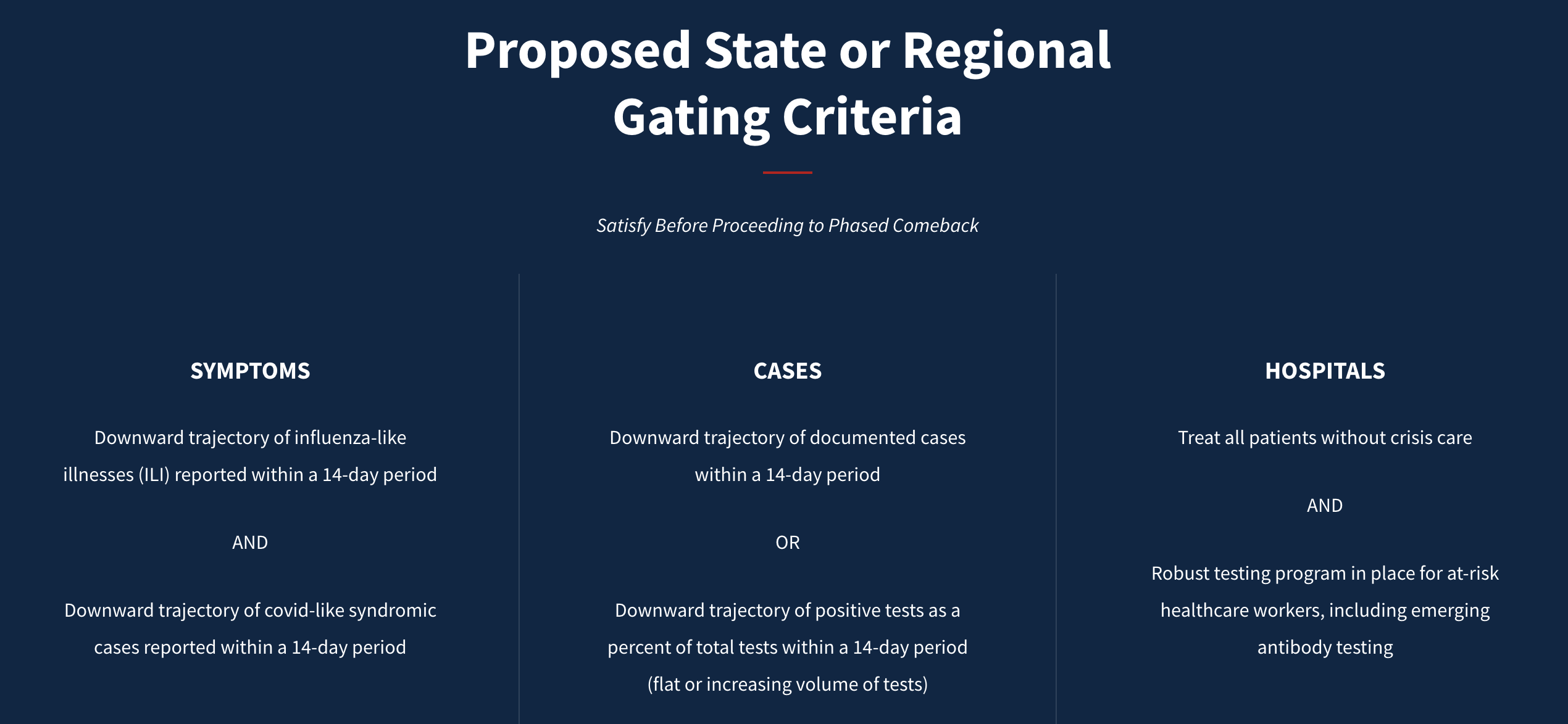 Critérios do plano de reabertura econômica dos EUA