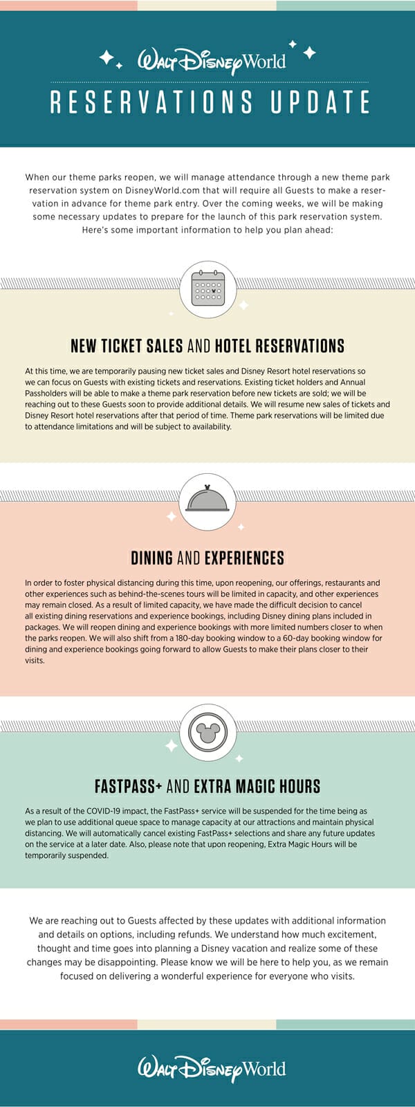 Foto do anúncio da reabertura da Disney explicando o que será diferente Foto do anúncio da reabertura da Disney explicando o funcionamento de ingressos, reservas de hotéis e restaurantes, e falando sobre os benefícios suspensos